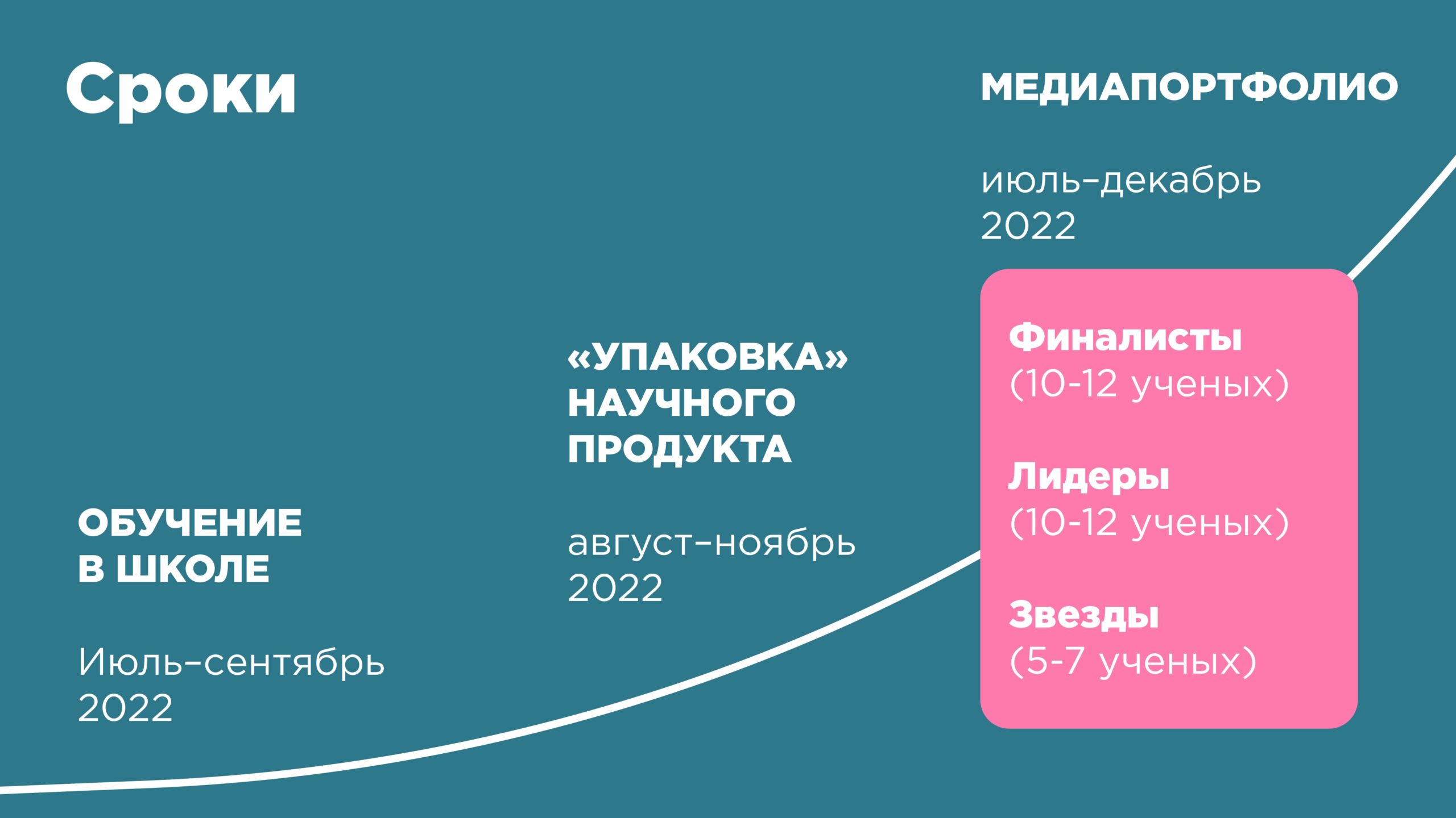 Индивидуальный проект на тему киберспорт